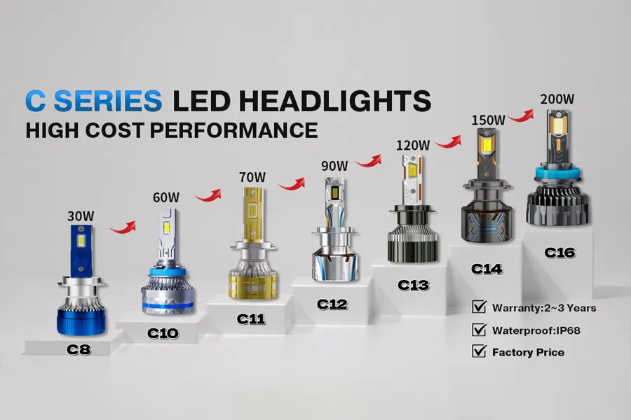 C-Series Direct Replacement LEDs